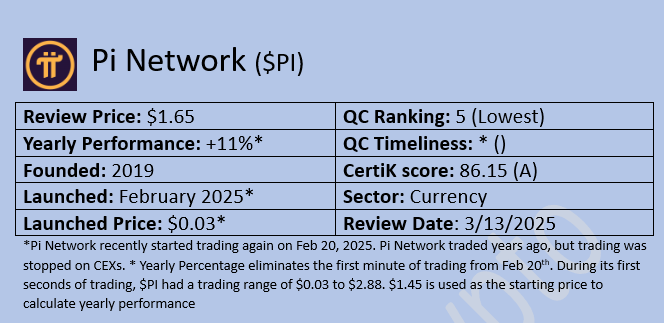 Quantify Crypto Research Report highlights for Pi Network